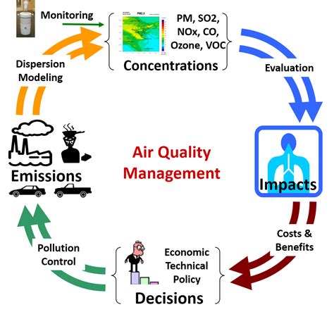 Air Quality Management Section.